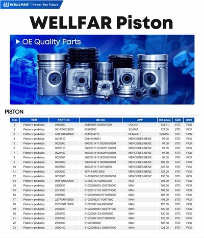 Piston 2023 Producing Plan Coming